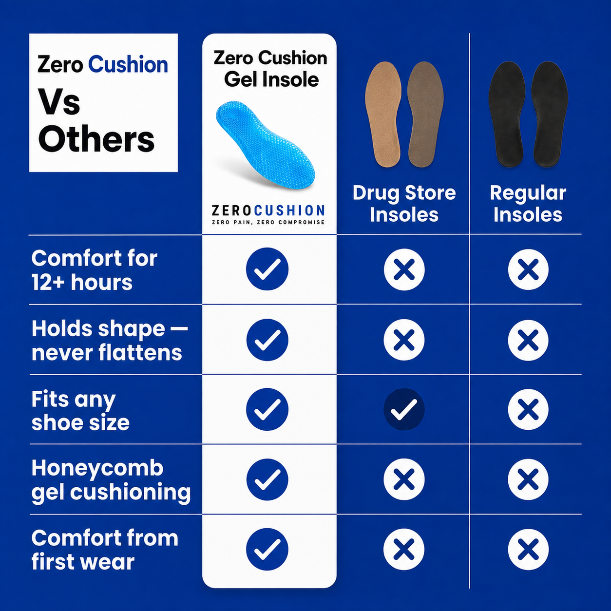The Zero Gel Insoles